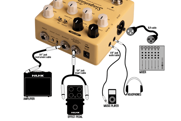 NUX Verdugo Series Stageman Floor Acoustic Preamp & DI+ – Reid